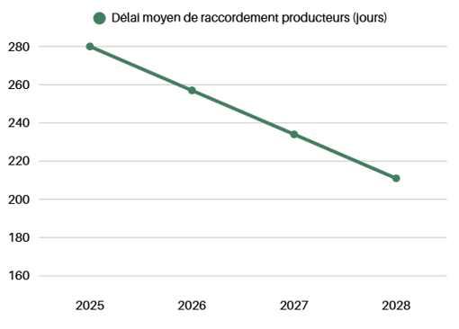 Raccordement EnR Photovoltaique études AMO