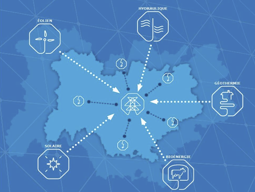 Réseaux électrique flexibilité intégration énergies renouvelables décarbonation stratégie