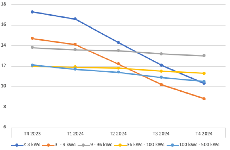 S21 AMO Photovoltaïque stratégie décarbonation bureau d'étude