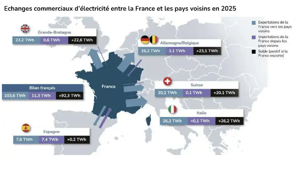 Décarbonation industrie électrification procédés