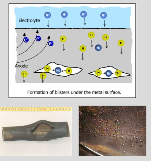 Maitrise du risque hydrogène bureau d'étude audit technique vente d'hydrogène renouvelable électrolyse anodes cathodes