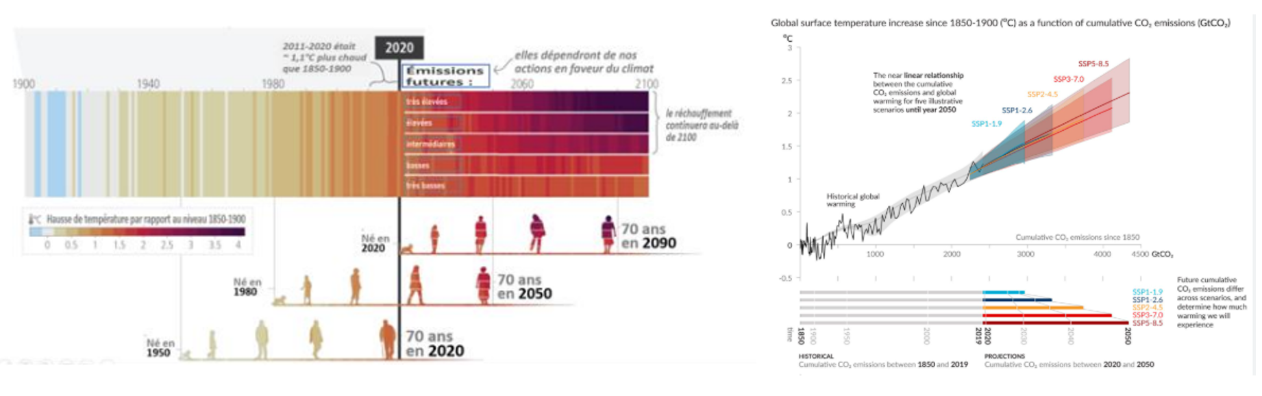 Bureau d'étude bilan carbone, stratégie réduction émission CO2 