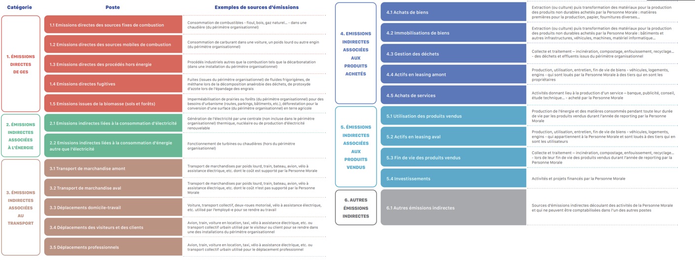 Etude hydrogène pre-FEED AMMONIAC e carburant décarbonation maritime