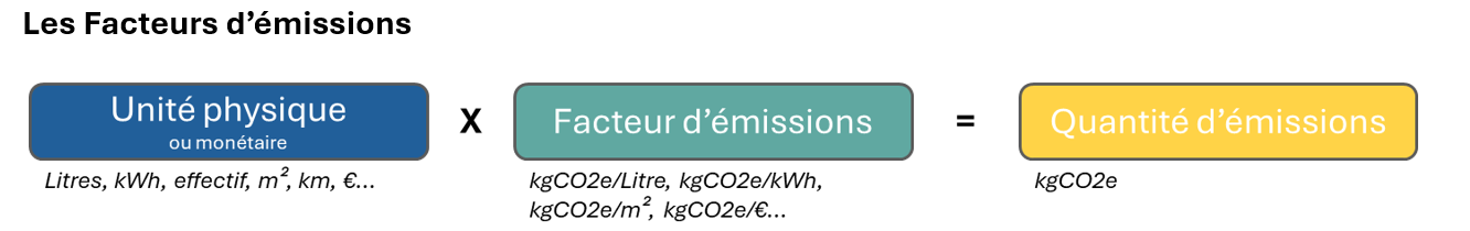 Conseil énergie climat