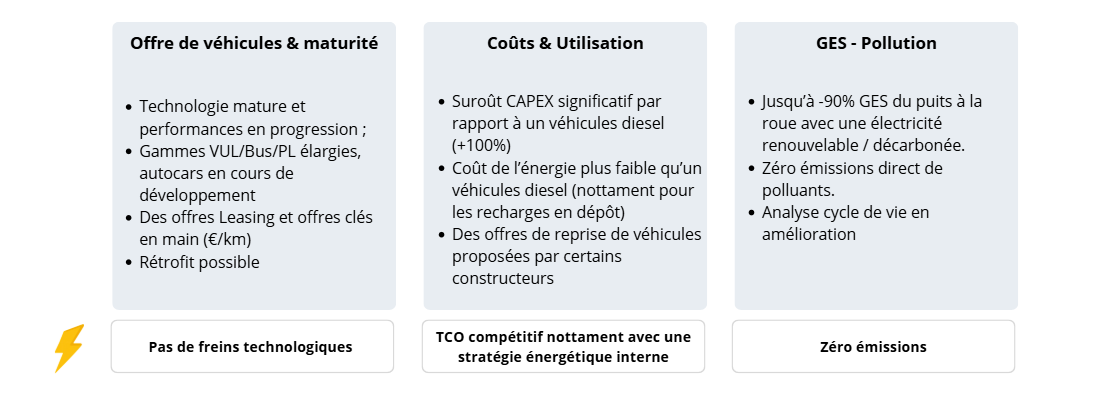 Choix IRVE dimensionnement bureau d'étude électrique