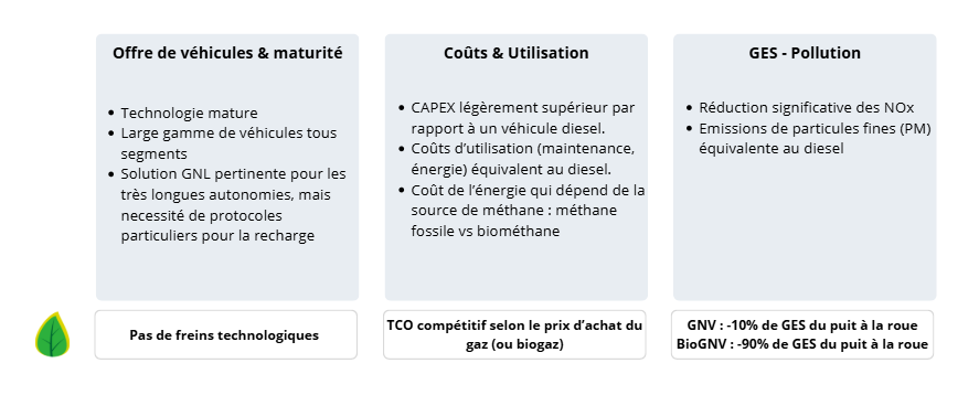 Comparaison technologies mobilité faible émission, hydrogène GNV expertise dimensionnement stations décarbonées