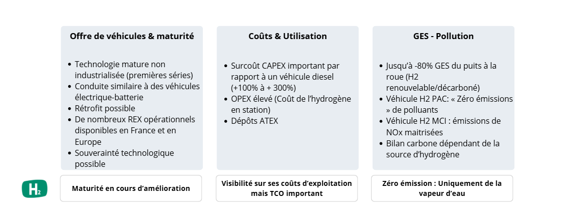 Bureau d'étude expert conseil hydrogène pile à combustible électrolyseur PEM