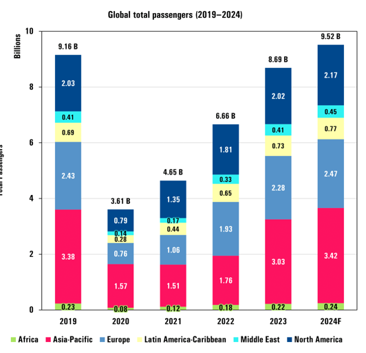 Etude prospectif SAF Europe monde e-SAF bioSAF ethanol to jet bureau d'étude 