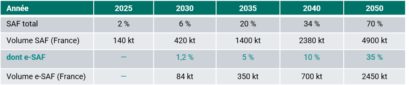 Bureau d'étude ingénierie stratégie transition énergétique adaptation climatique aéroports