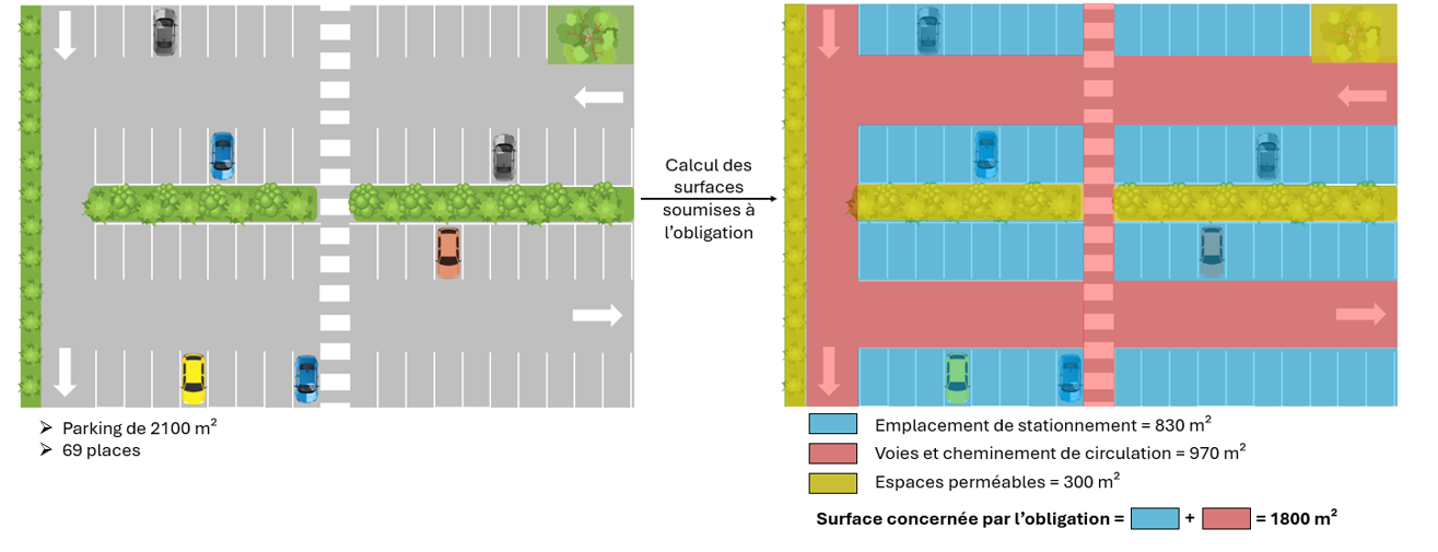 Panneaux solaires parking ingénierie dimensionnement installation