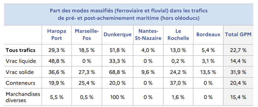 Report modal étude port france CEF MIE