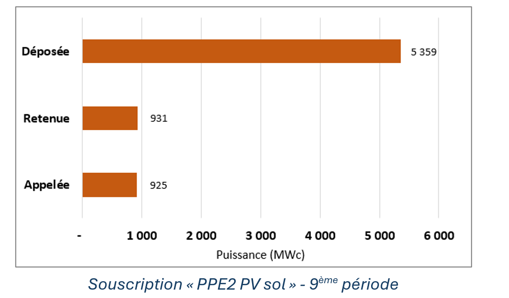 Bureau d'étude CRE photovoltaique éolien 
