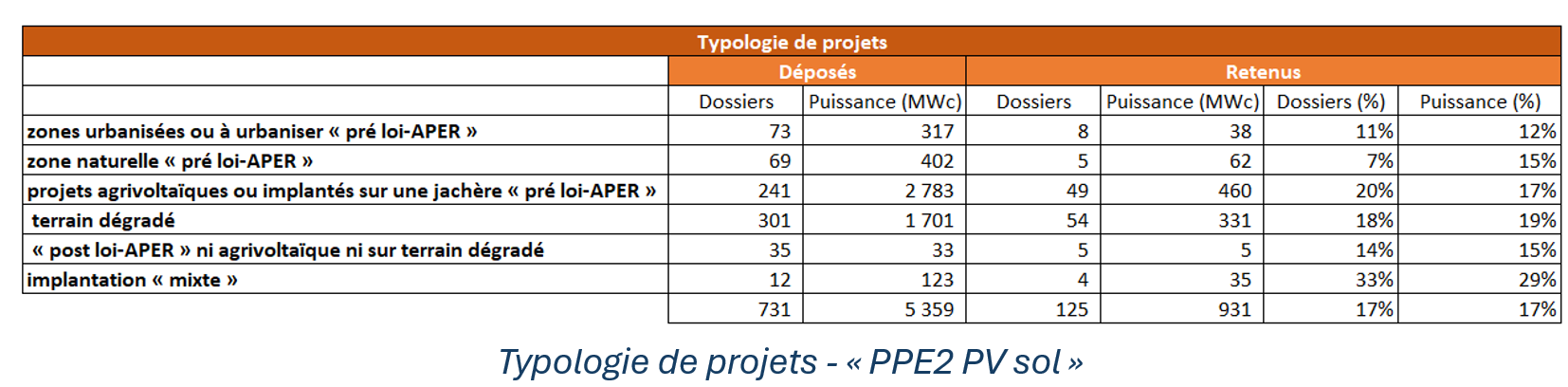 Déposer dossier AO neutre aide CRE