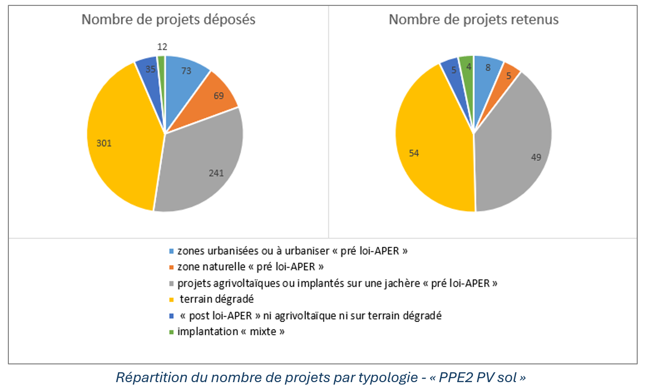 Développement panneaux solaire bourgogne bureau d'étude