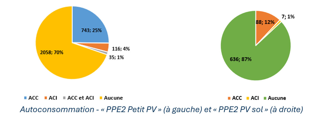 Bureau d'étude ACC ACI responsable d'équilibre