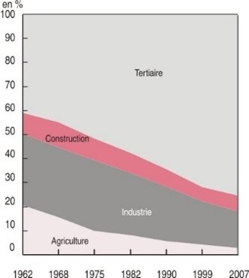Industrie électrification bureau d'étude AMO technique contexte décarbonation 