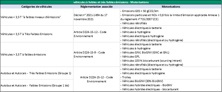 Autoconsommation collective IRVE station entrepôt batterie affr