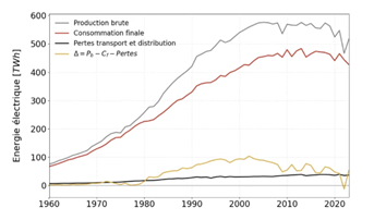 Electrification des usages études décarbonation flottes de véhicules TCO 