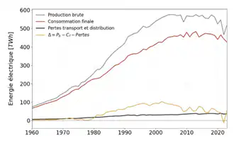 Electrification des usages études décarbonation flottes de véhicules TCO