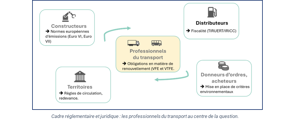 Avant projet station électrique hydrogène expertise 