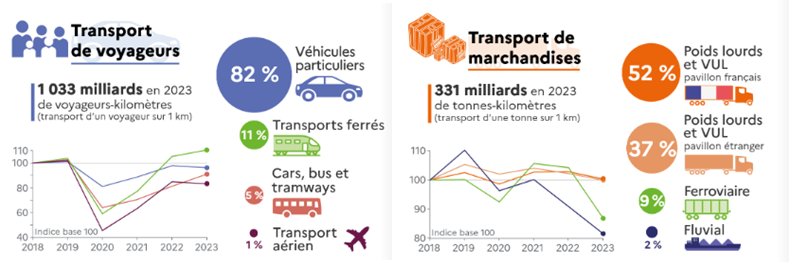 Bureau d'étude poids lourds électriques bornes électriques IRVE MCS 