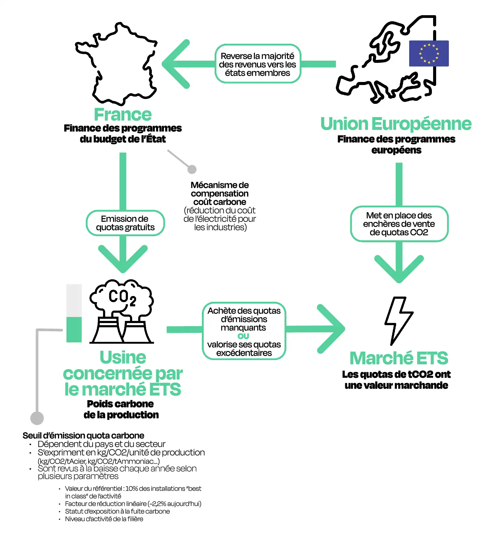 Explication marché carbone EU ETS bureau d'étude ingénierie énergie