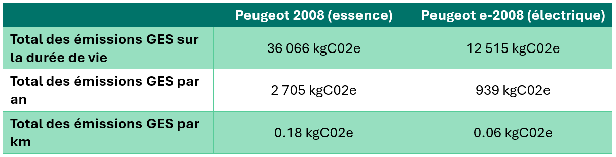 Électricité bas carbone Nucléaire Énergies renouvelables Pollution atmosphérique Qualité de l'air Nuisances sonores Pétrole