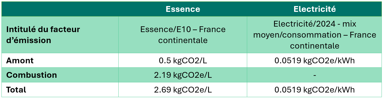 Recharge extérieure Idées reçues Matières premières critiques Raffinage Cellule batterie Motorisation thermique