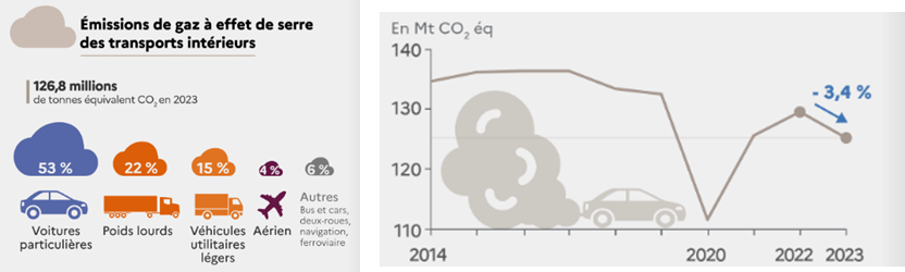 Décarbonation stratégie énergie climat bureau d'étude dijon