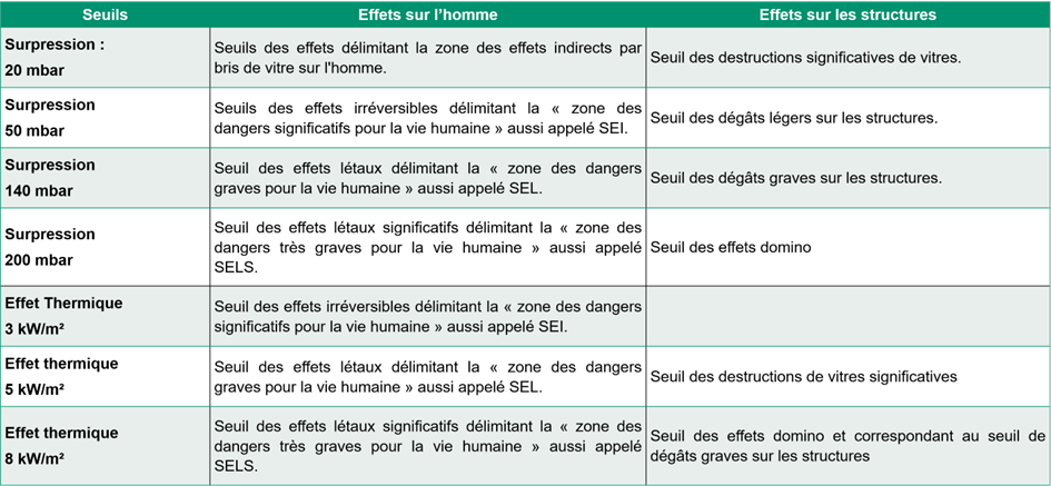 Bureau d'étude hydrogène RFNBO électrolyse production